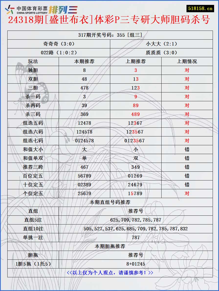 24318期[盛世布衣]体彩P三专研大师胆码杀号