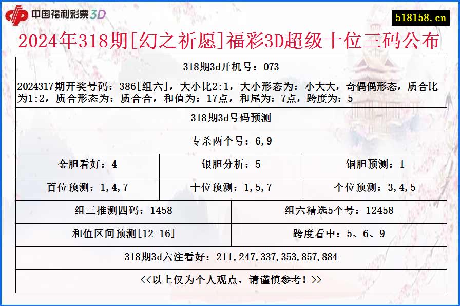 2024年318期[幻之祈愿]福彩3D超级十位三码公布