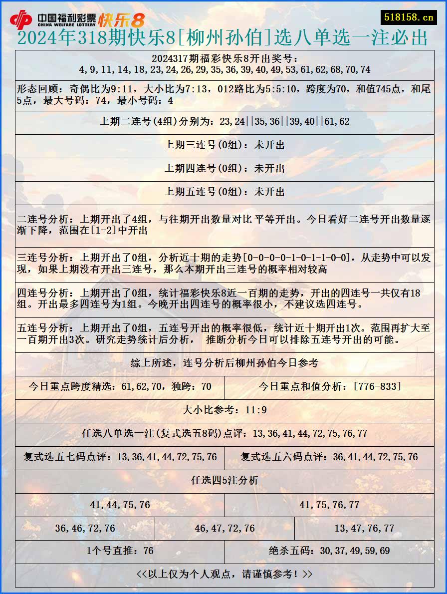 2024年318期快乐8[柳州孙伯]选八单选一注必出