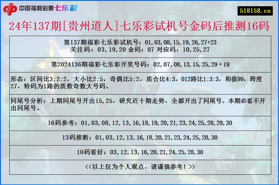 24年137期[贵州道人]七乐彩试机号金码后推测16码