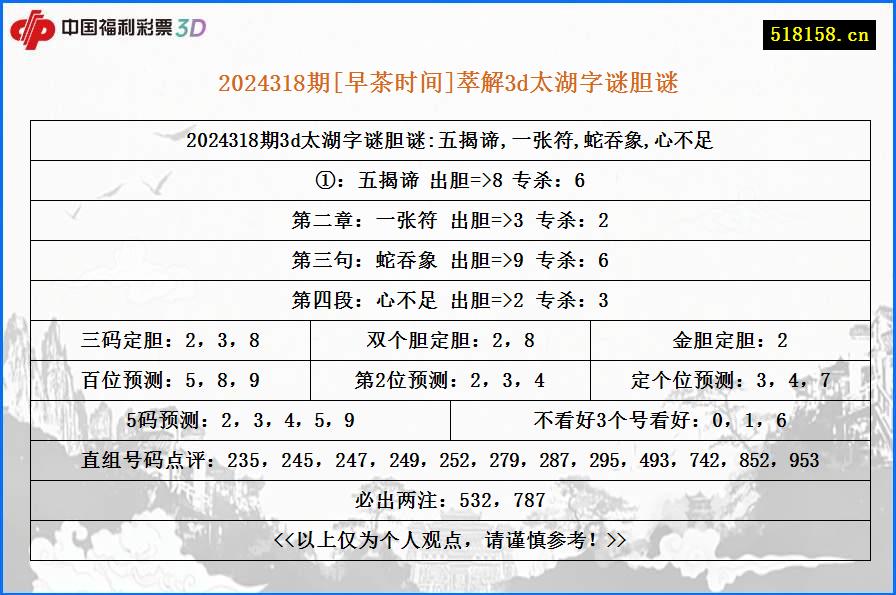 2024318期[早茶时间]萃解3d太湖字谜胆谜