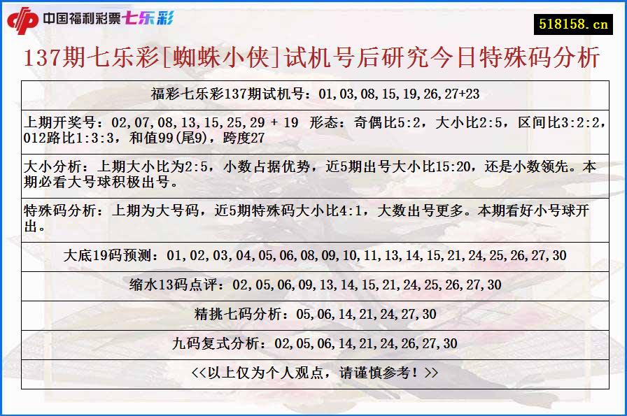 137期七乐彩[蜘蛛小侠]试机号后研究今日特殊码分析