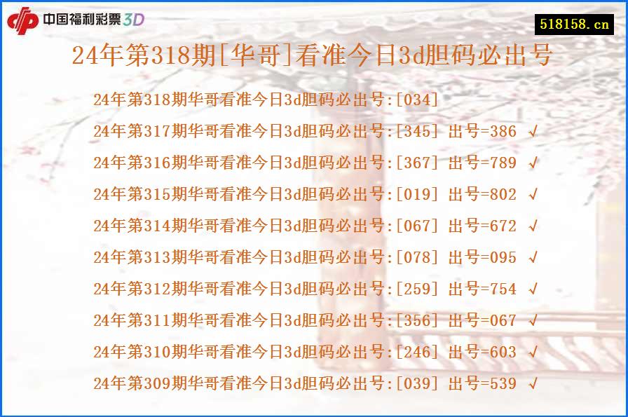 24年第318期[华哥]看准今日3d胆码必出号