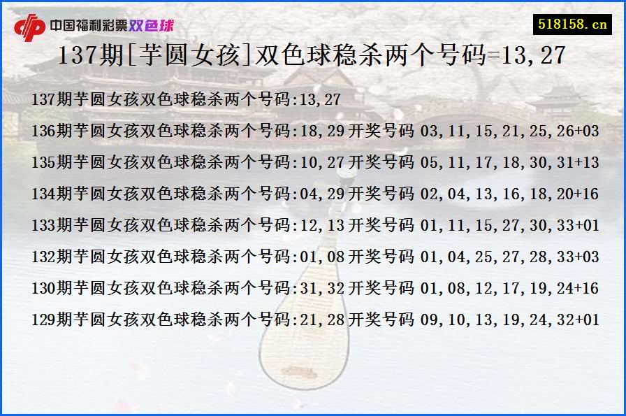 137期[芋圆女孩]双色球稳杀两个号码=13,27