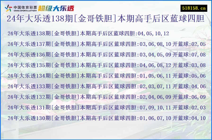 24年大乐透138期[金哥铁胆]本期高手后区蓝球四胆