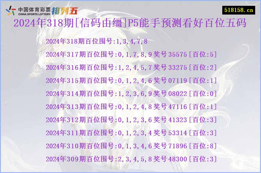 2024年318期[信码由缰]P5能手预测看好百位五码