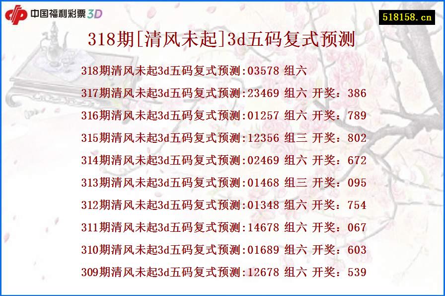 318期[清风未起]3d五码复式预测