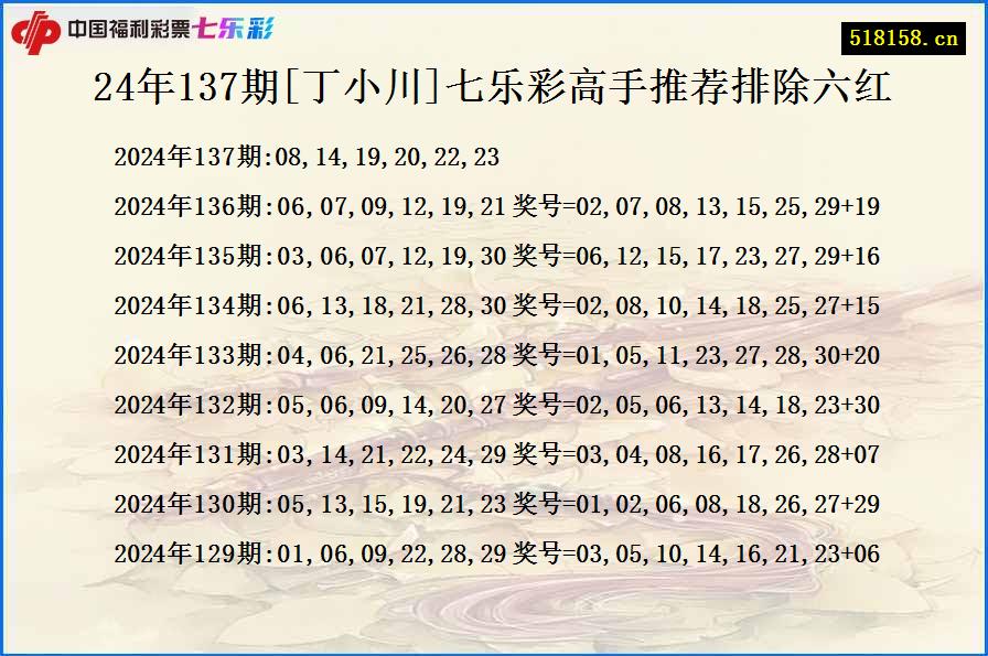 24年137期[丁小川]七乐彩高手推荐排除六红