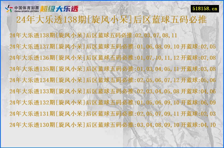 24年大乐透138期[旋风小呆]后区蓝球五码必推