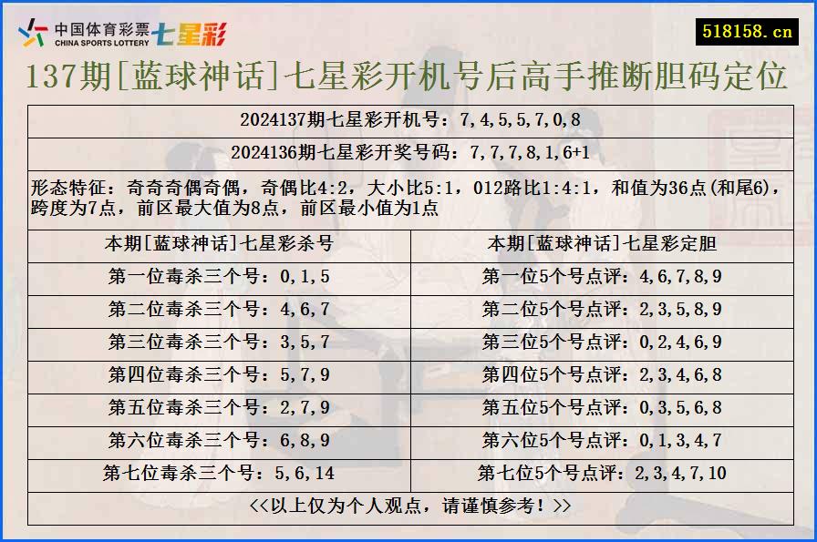 137期[蓝球神话]七星彩开机号后高手推断胆码定位