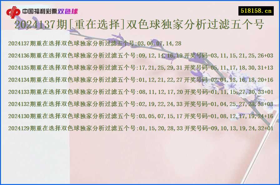 2024137期[重在选择]双色球独家分析过滤五个号