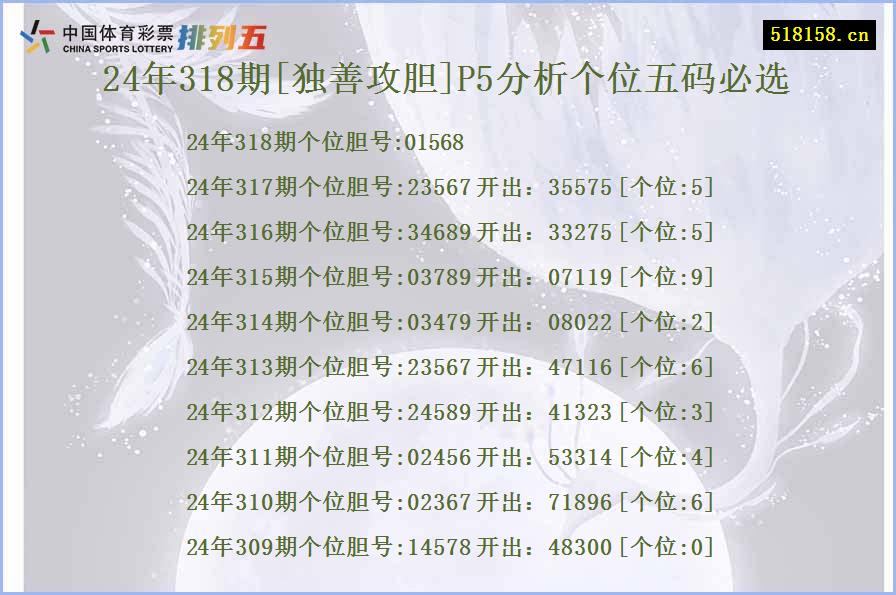 24年318期[独善攻胆]P5分析个位五码必选