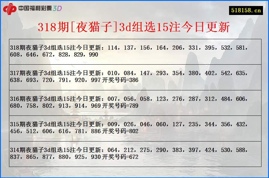 318期[夜猫子]3d组选15注今日更新