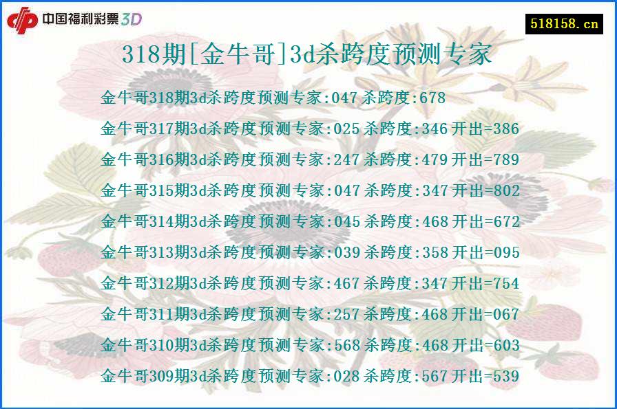 318期[金牛哥]3d杀跨度预测专家