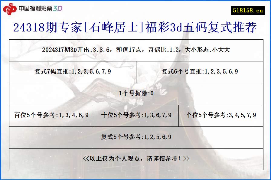 24318期专家[石峰居士]福彩3d五码复式推荐