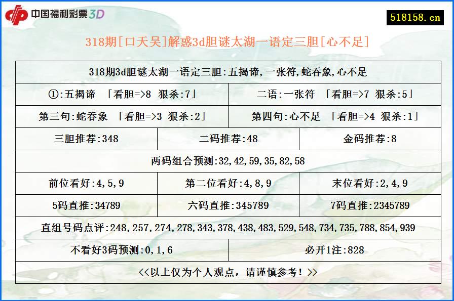 318期[口天吴]解惑3d胆谜太湖一语定三胆[心不足]