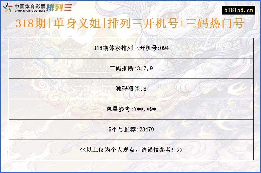 318期[单身义姐]排列三开机号+三码热门号