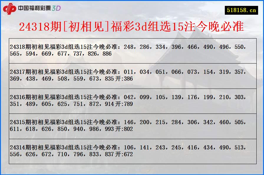 24318期[初相见]福彩3d组选15注今晚必准