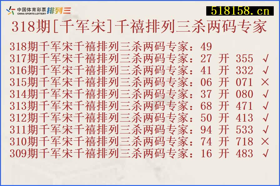 318期[千军宋]千禧排列三杀两码专家