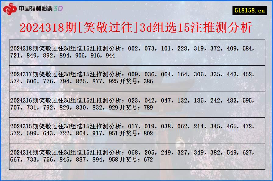 2024318期[笑敬过往]3d组选15注推测分析