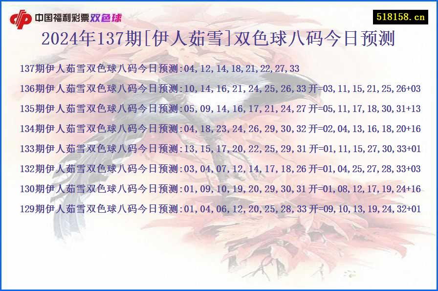 2024年137期[伊人茹雪]双色球八码今日预测