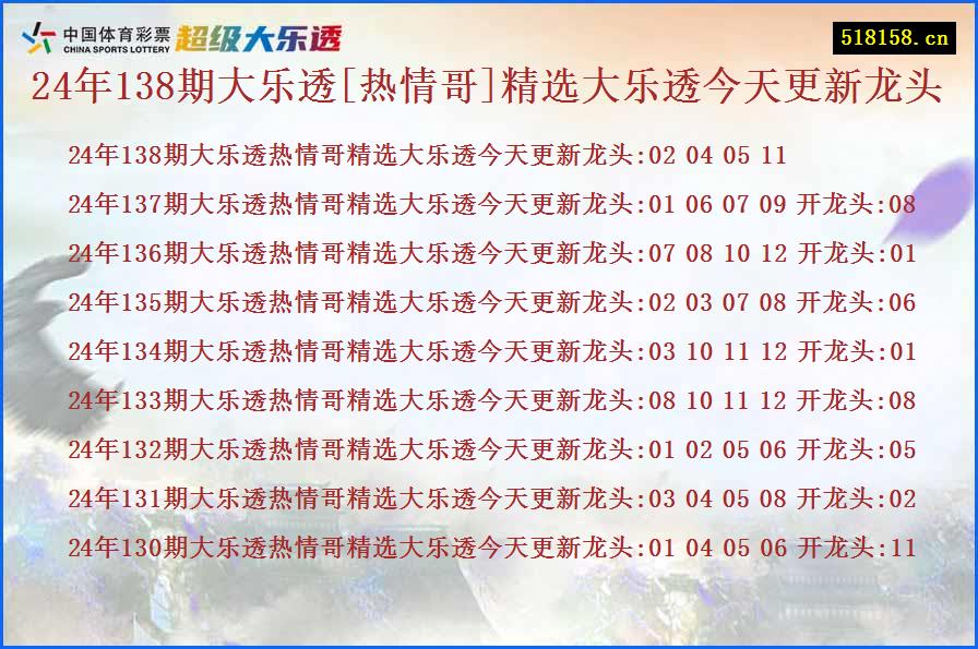 24年138期大乐透[热情哥]精选大乐透今天更新龙头