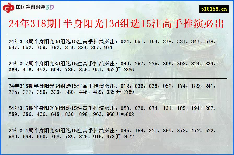 24年318期[半身阳光]3d组选15注高手推演必出