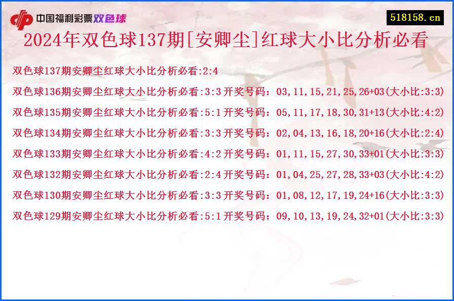 2024年双色球137期[安卿尘]红球大小比分析必看