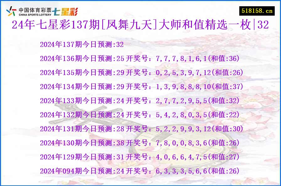 24年七星彩137期[凤舞九天]大师和值精选一枚|32