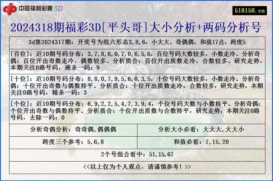 2024318期福彩3D[平头哥]大小分析+两码分析号