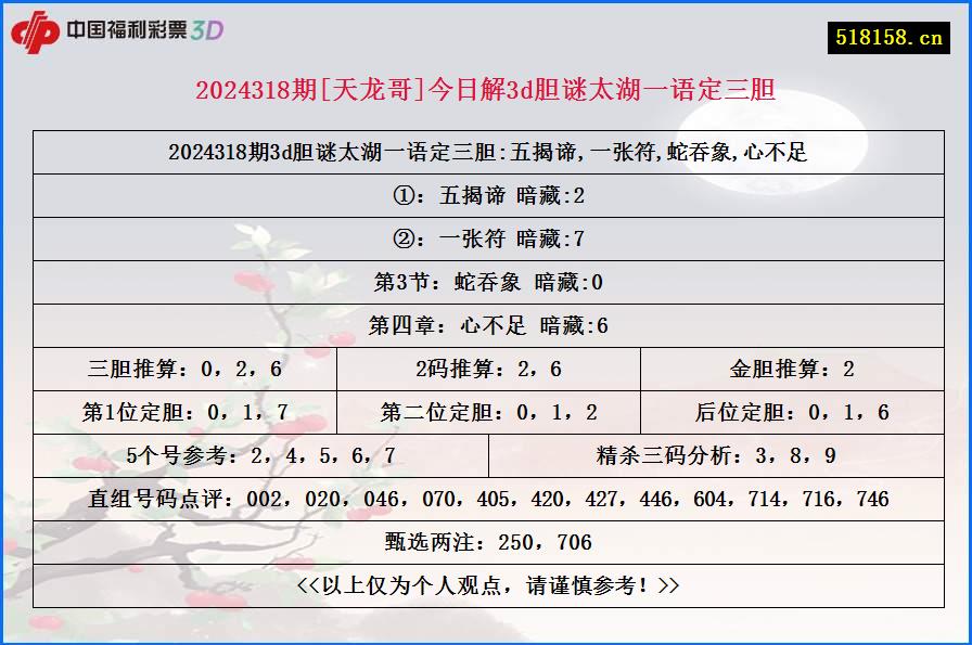 2024318期[天龙哥]今日解3d胆谜太湖一语定三胆