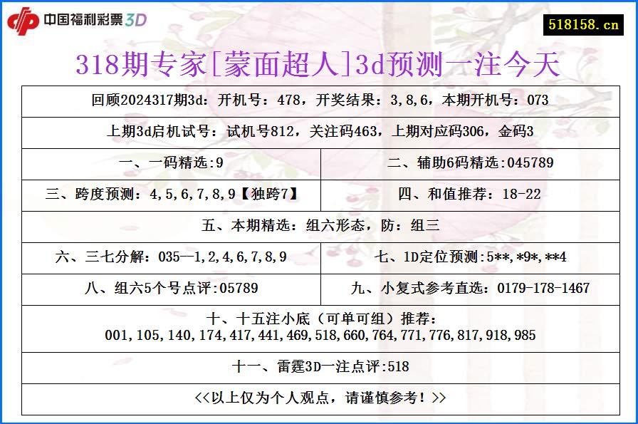 318期专家[蒙面超人]3d预测一注今天