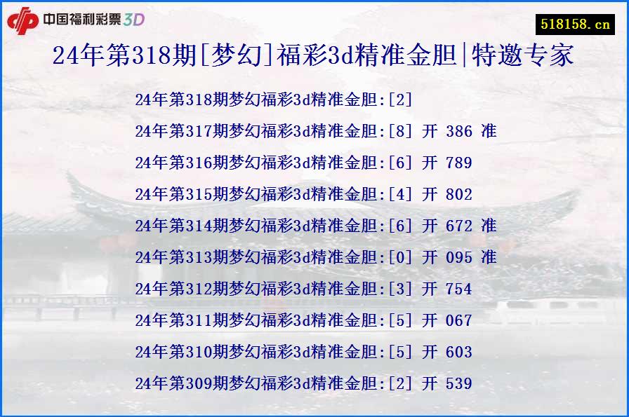 24年第318期[梦幻]福彩3d精准金胆|特邀专家