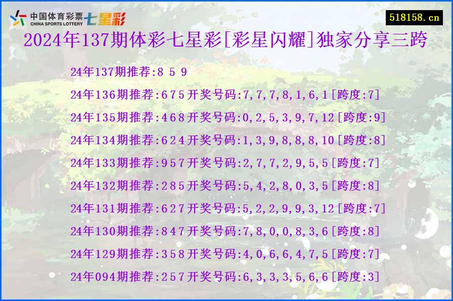 2024年137期体彩七星彩[彩星闪耀]独家分享三跨