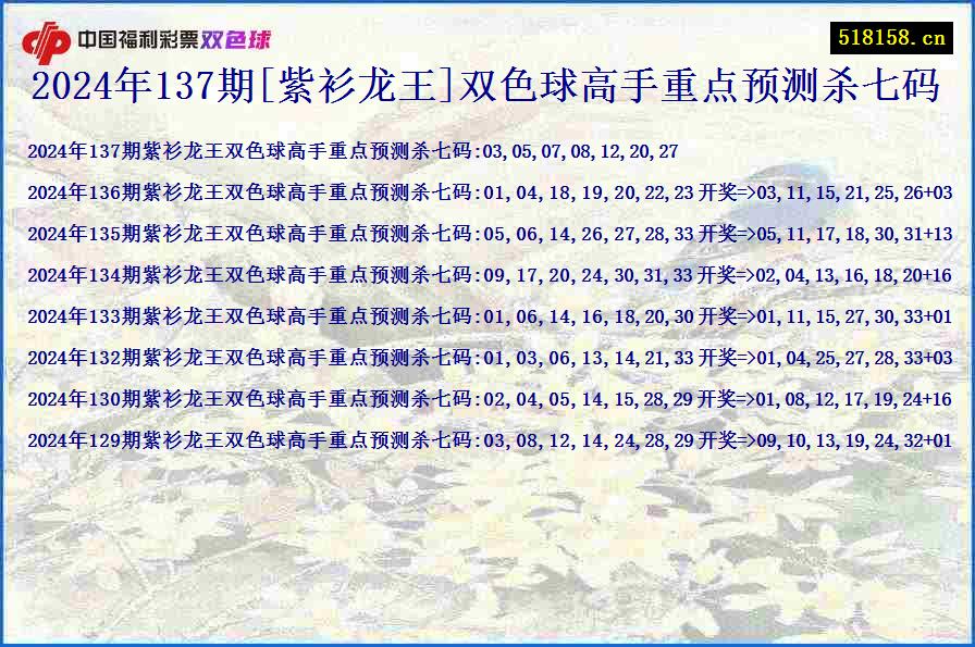 2024年137期[紫衫龙王]双色球高手重点预测杀七码