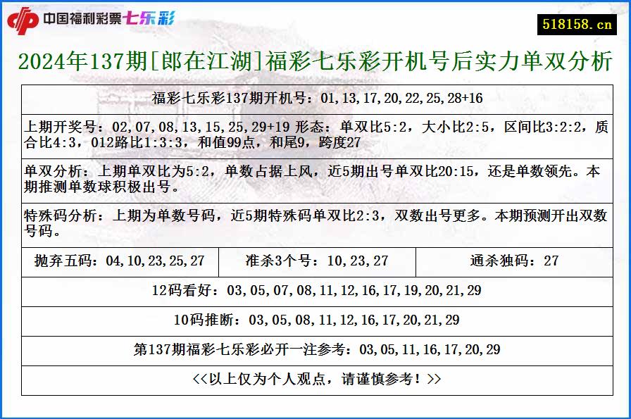 2024年137期[郎在江湖]福彩七乐彩开机号后实力单双分析