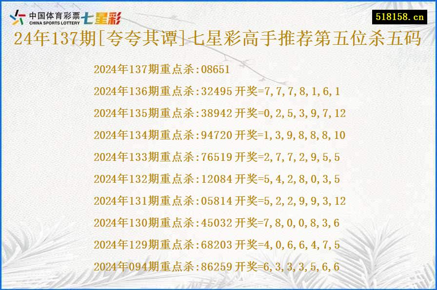 24年137期[夸夸其谭]七星彩高手推荐第五位杀五码