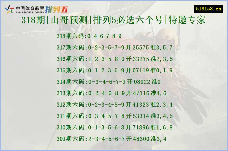 318期[山哥预测]排列5必选六个号|特邀专家