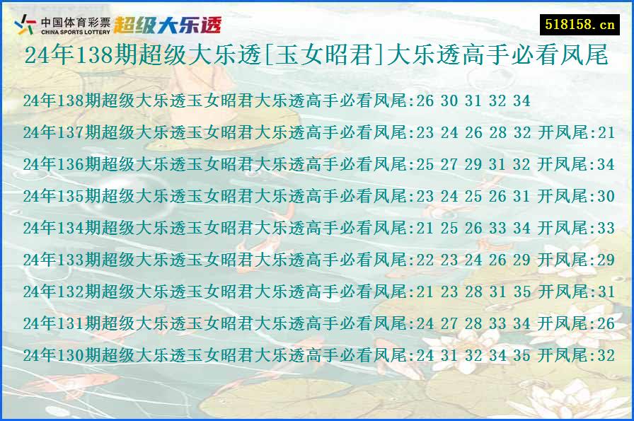 24年138期超级大乐透[玉女昭君]大乐透高手必看凤尾