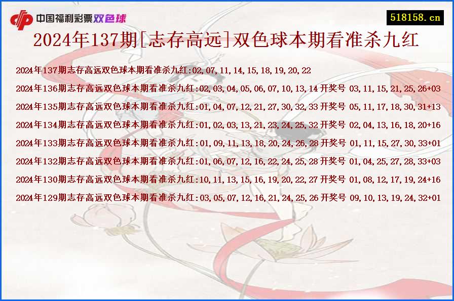 2024年137期[志存高远]双色球本期看准杀九红