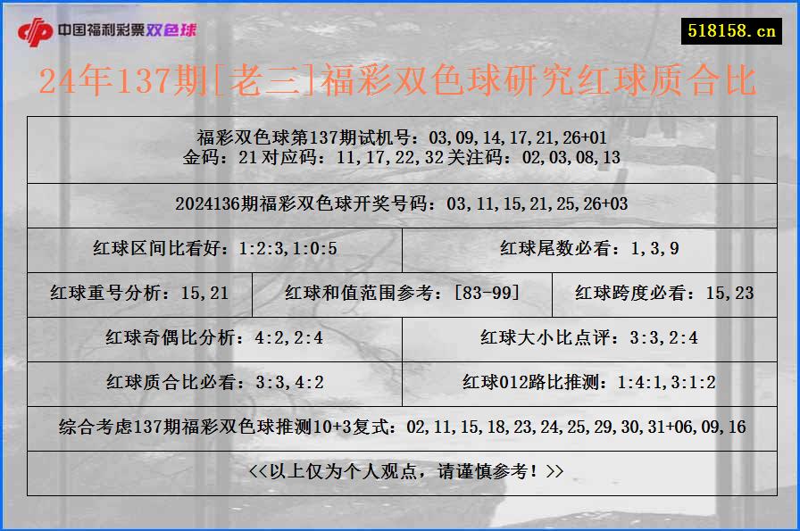 24年137期[老三]福彩双色球研究红球质合比