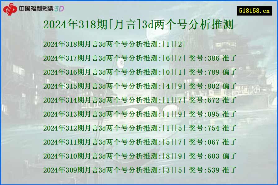 2024年318期[月言]3d两个号分析推测