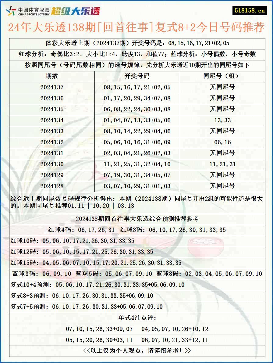 24年大乐透138期[回首往事]复式8+2今日号码推荐