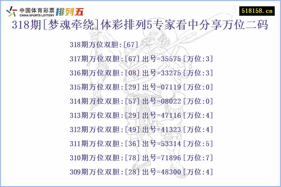 318期[梦魂牵绕]体彩排列5专家看中分享万位二码