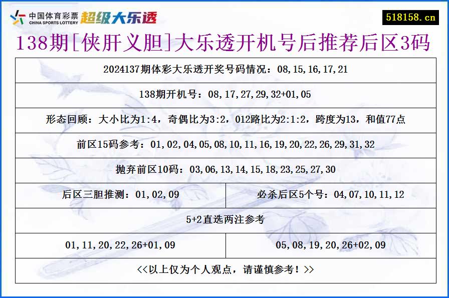 138期[侠肝义胆]大乐透开机号后推荐后区3码