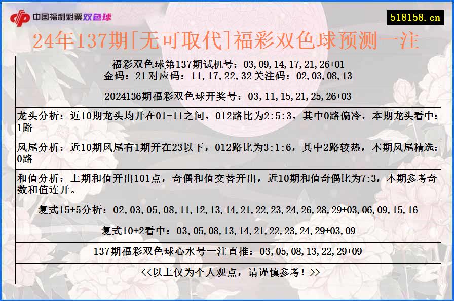 24年137期[无可取代]福彩双色球预测一注