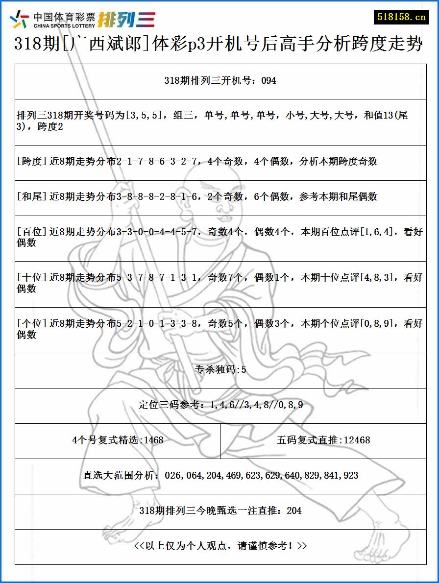 318期[广西斌郎]体彩p3开机号后高手分析跨度走势