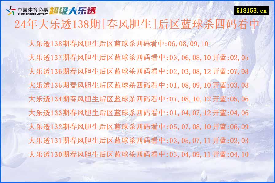 24年大乐透138期[春风胆生]后区蓝球杀四码看中