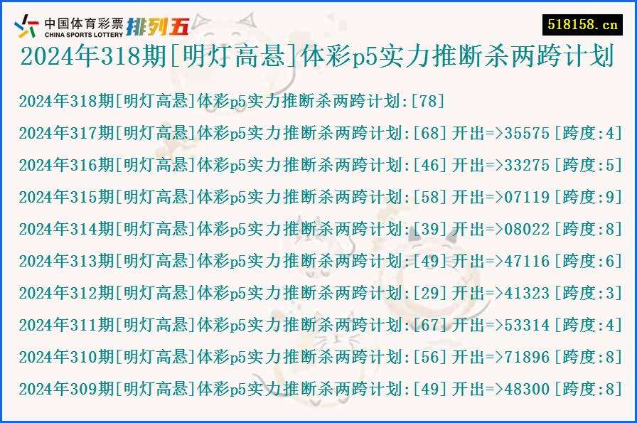 2024年318期[明灯高悬]体彩p5实力推断杀两跨计划