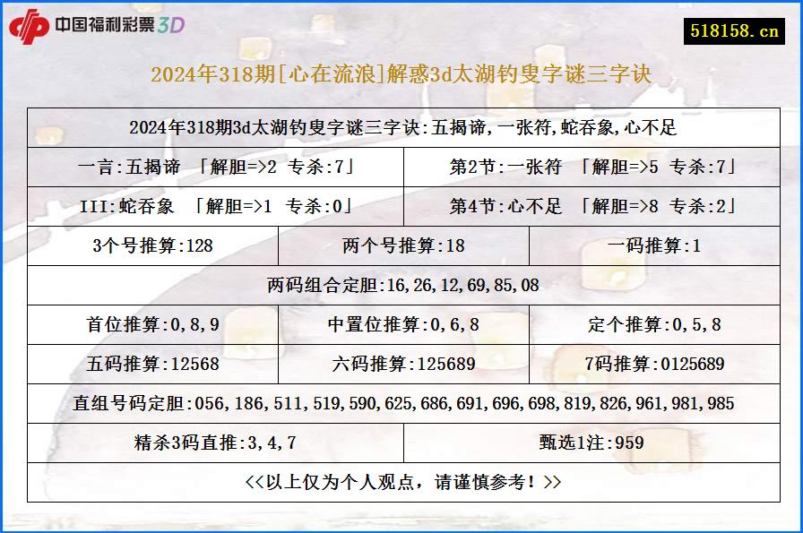 2024年318期[心在流浪]解惑3d太湖钓叟字谜三字诀